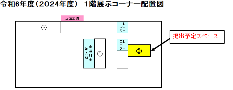 配置図 配置図