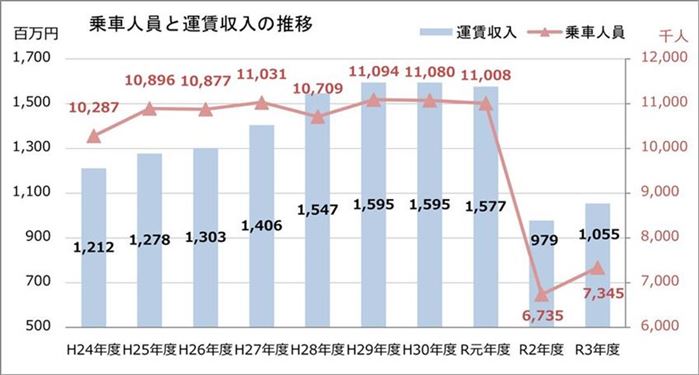 人員 人員