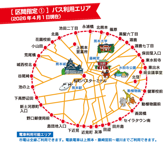 区間指定① 区間指定①